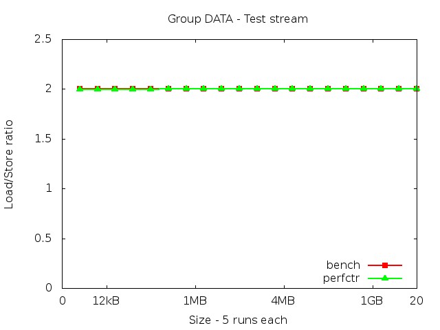 haswellEP_DATA_stream