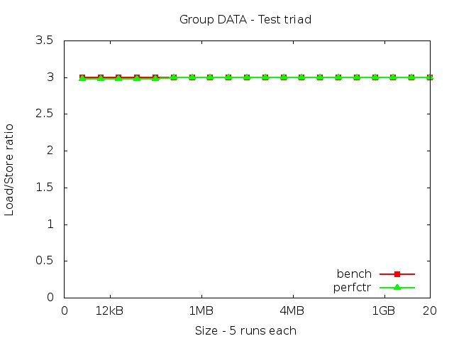 haswellEP_DATA_triad