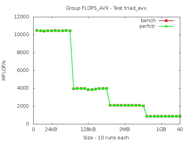 haswellEP_FLOPS_AVX_triad_avx