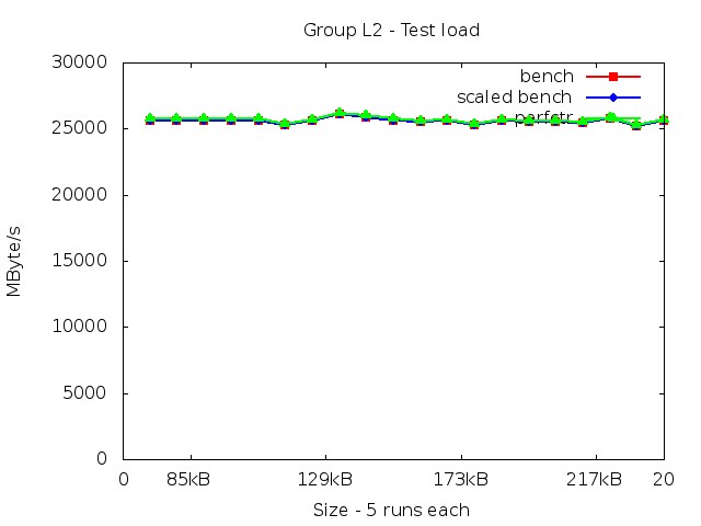 haswellEP_L2_load