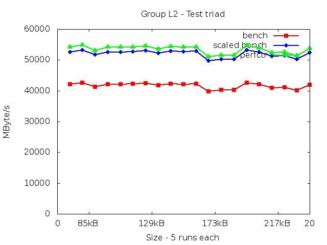 haswellEP_L2_triad