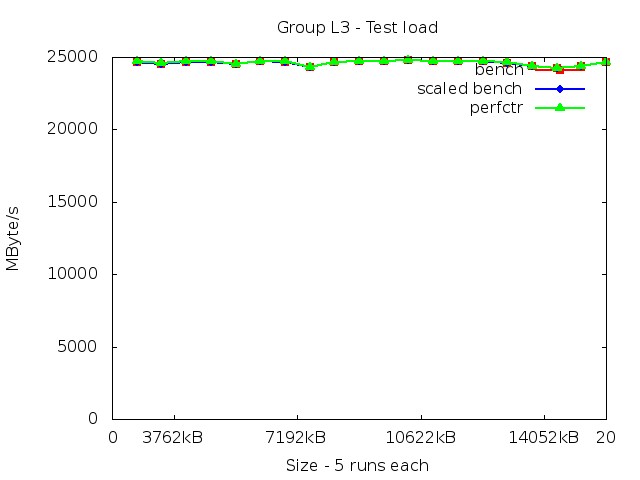 haswellEP_L3_load