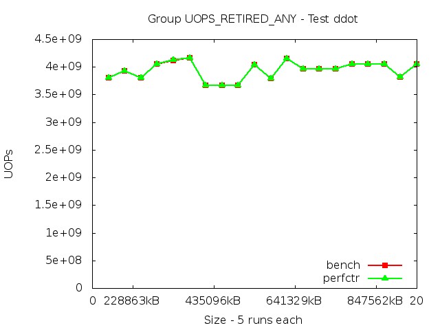 haswellEP_UOPS_RETIRED_ANY_ddot