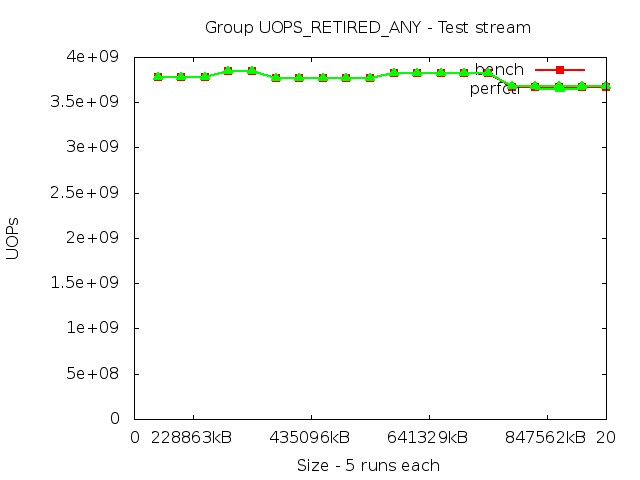 haswellEP_UOPS_RETIRED_ANY_stream