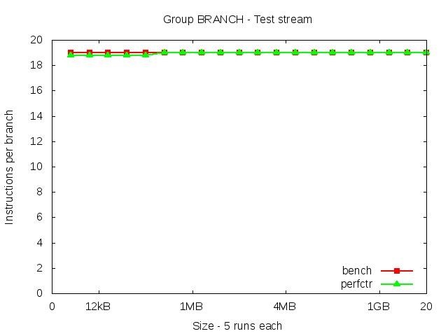 knl_BRANCH_stream