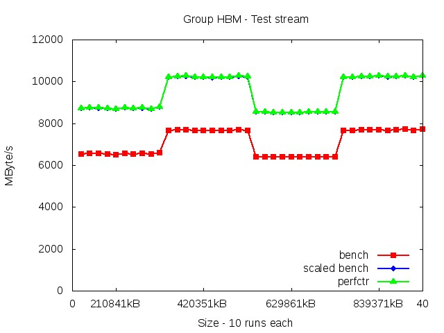 knl_HBM_stream