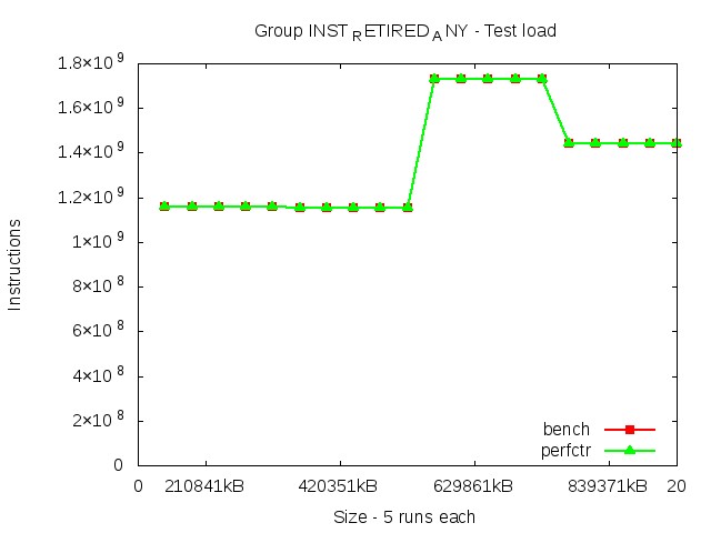 knl_INST_RETIRED_ANY_load