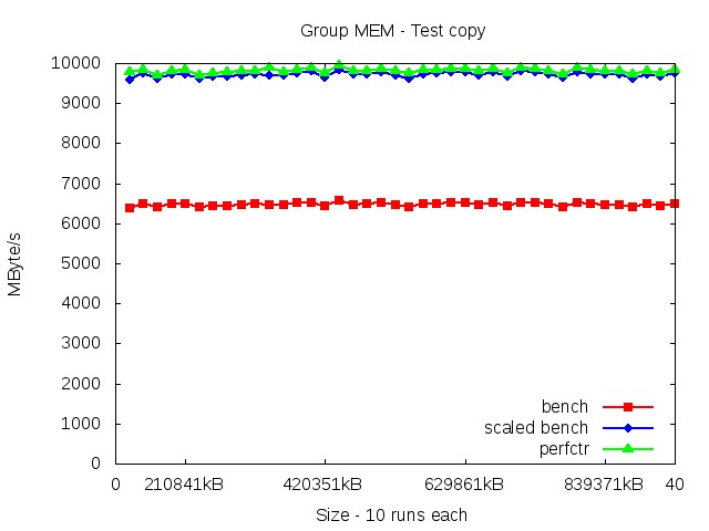 knl_MEM_copy