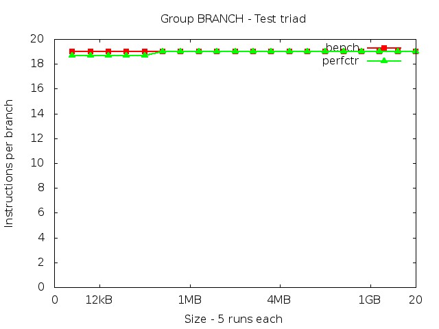 sandybridgeEP_BRANCH_triad