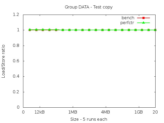 sandybridgeEP_DATA_copy