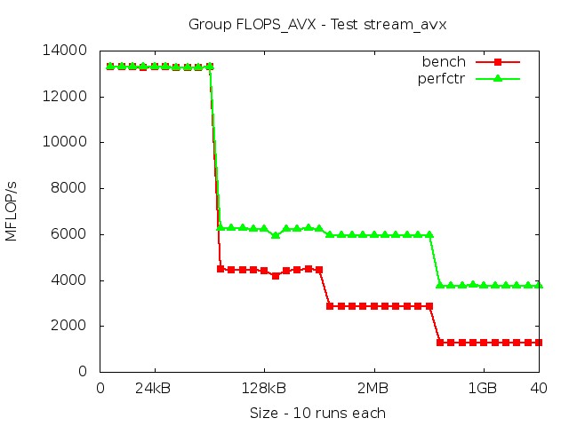 sandybridgeEP_FLOPS_AVX_stream_avx