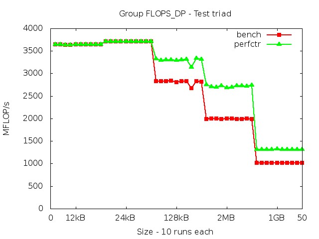 sandybridgeEP_FLOPS_DP_triad