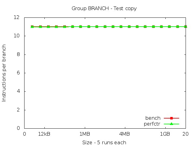 skylake_BRANCH_copy