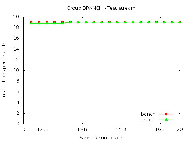 skylake_BRANCH_stream