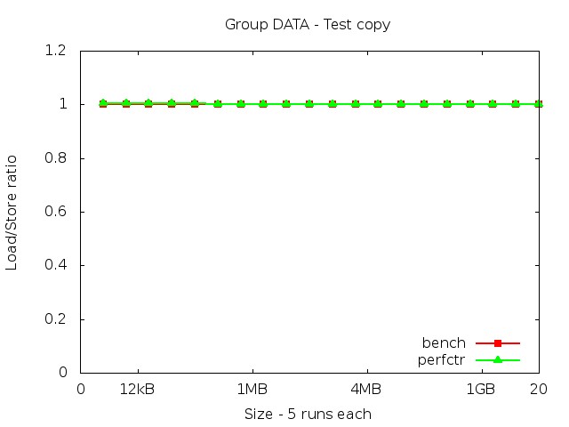 skylake_DATA_copy