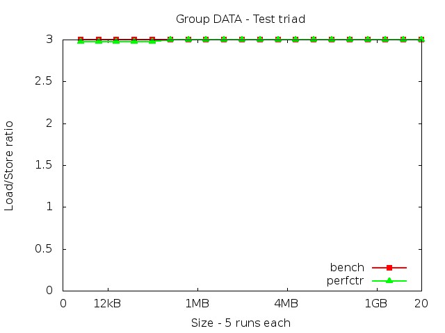 skylake_DATA_triad