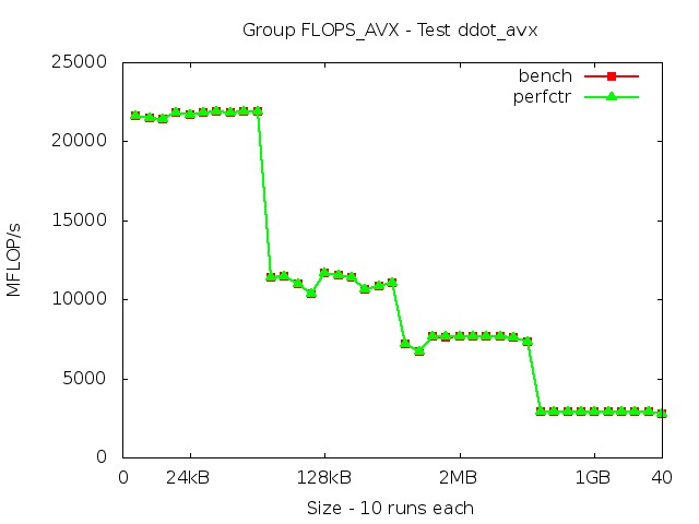 skylake_FLOPS_AVX_ddot_avx