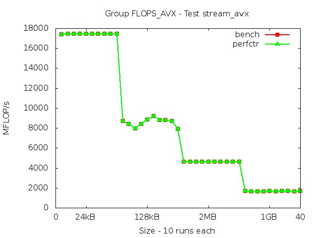 skylake_FLOPS_AVX_stream_avx