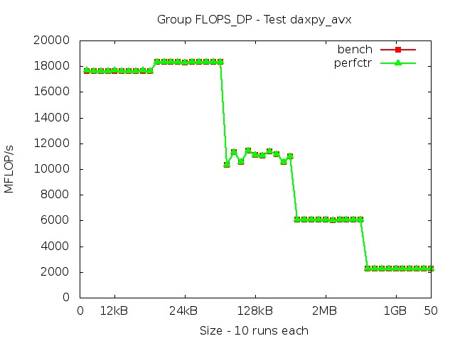 skylake_FLOPS_DP_daxpy_avx