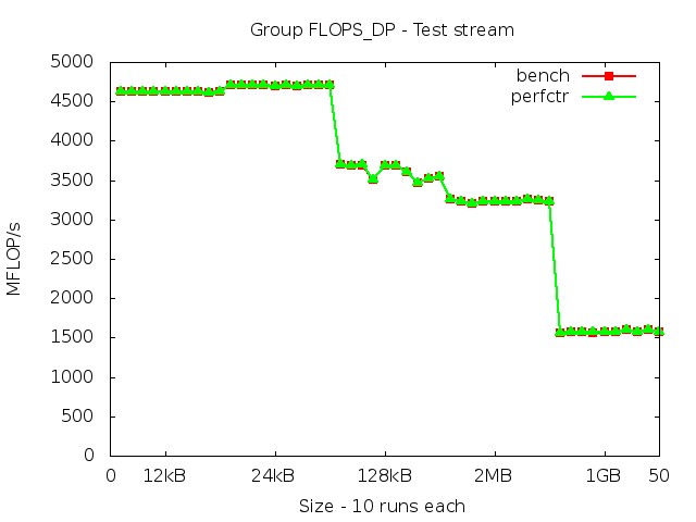 skylake_FLOPS_DP_stream