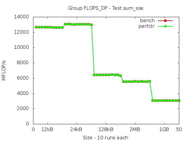 skylake_FLOPS_DP_sum_sse