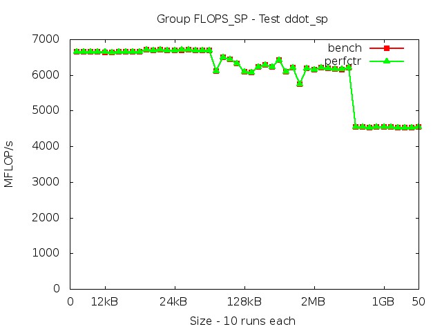 skylake_FLOPS_SP_ddot_sp