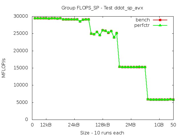 skylake_FLOPS_SP_ddot_sp_avx