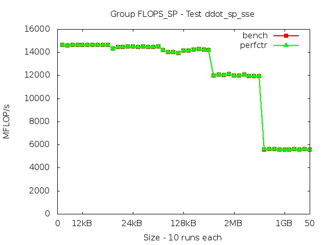 skylake_FLOPS_SP_ddot_sp_sse