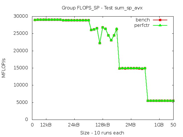 skylake_FLOPS_SP_sum_sp_avx