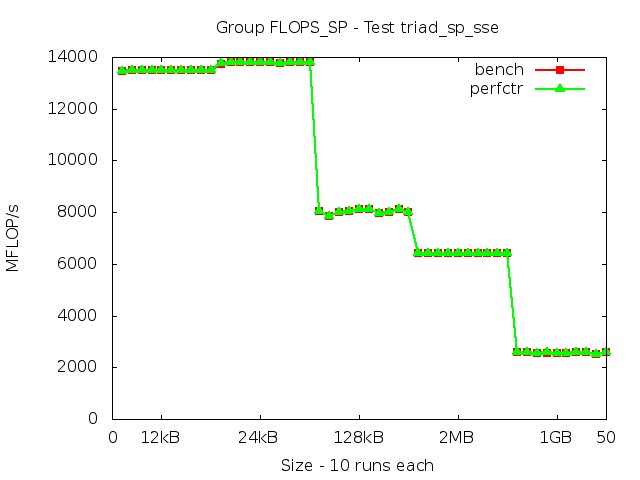 skylake_FLOPS_SP_triad_sp_sse