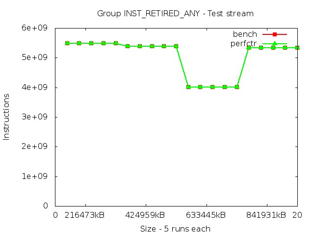 skylake_INST_RETIRED_ANY_stream