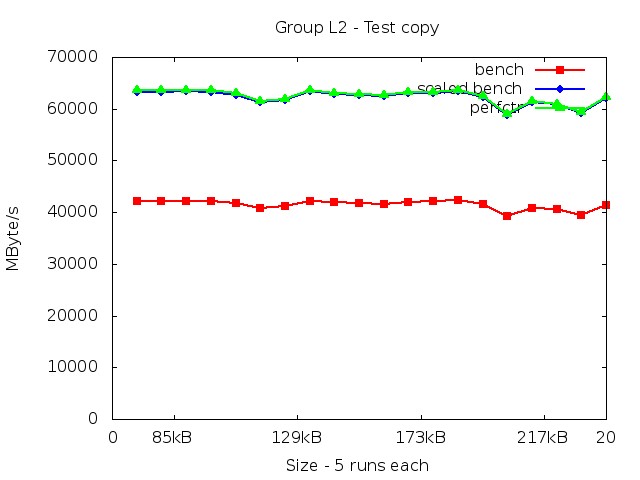 skylake_L2_copy