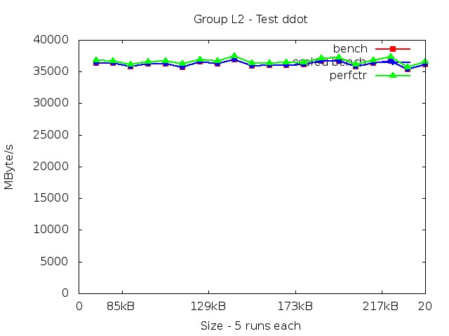 skylake_L2_ddot