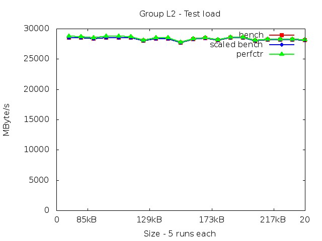 skylake_L2_load