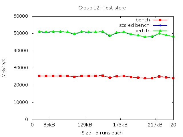 skylake_L2_store