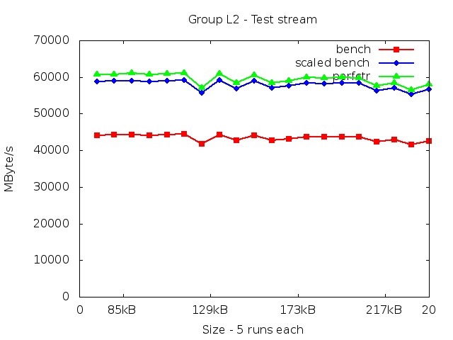 skylake_L2_stream