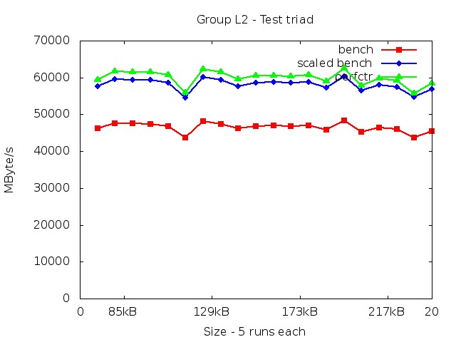 skylake_L2_triad