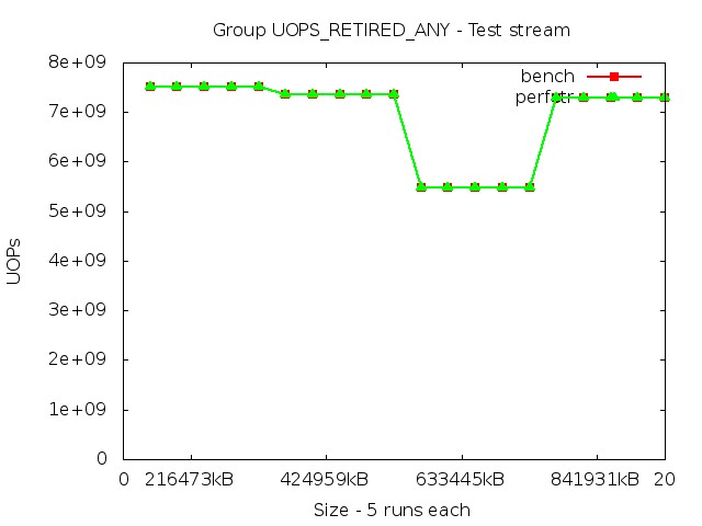 skylake_UOPS_RETIRED_ANY_stream