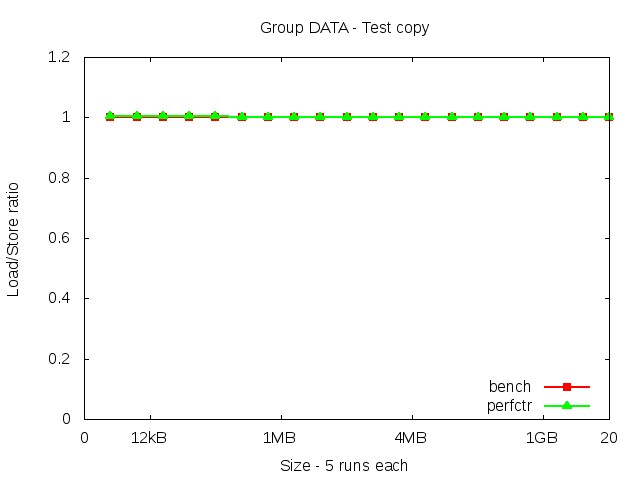 westmere_DATA_copy