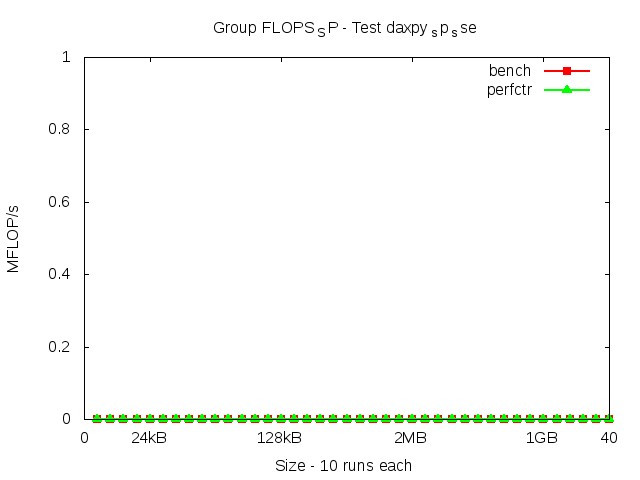 westmere_FLOPS_SP_daxpy_sp_sse