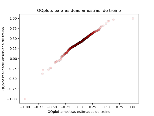 Figure_2-1_modelo02_in_sample_train_QQplots.png