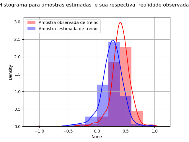 Figure_3-1_modelo03_in_sample_train_Histogram.png