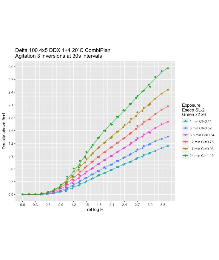 SampleCurvePlot.jpeg