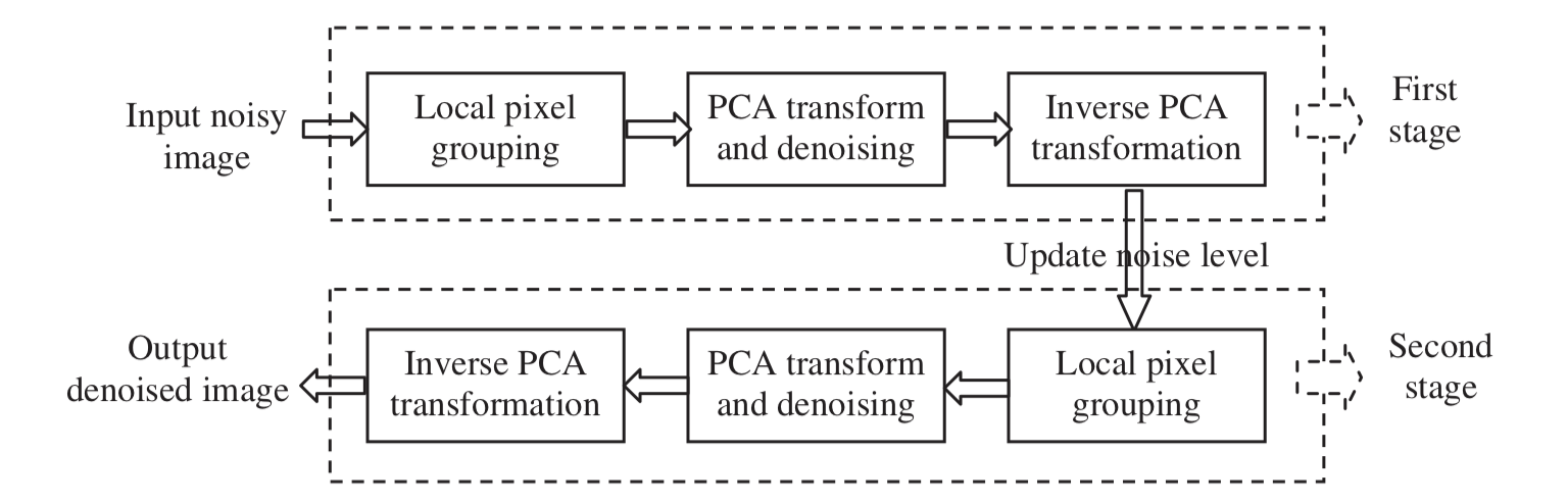 LPG_PCA_pipeline.png