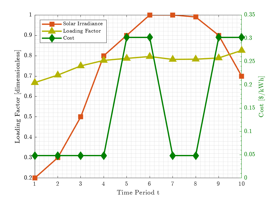 InputCurves_Horizon_10.png