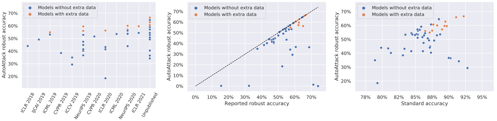 plots_analysis_jsons.png