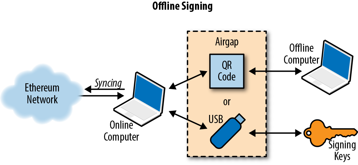 offline_signing.png