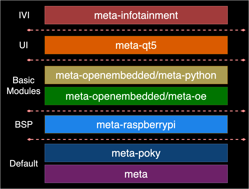 metainfotianmentstructure.png