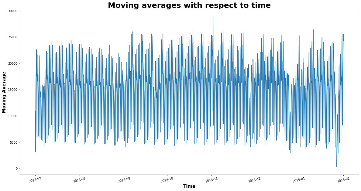 moving-average.png