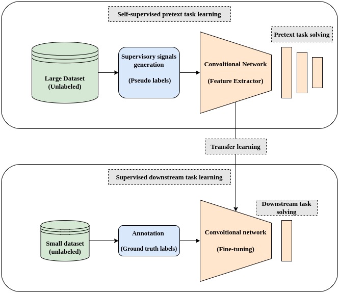 ssl-pipelines1.jpg